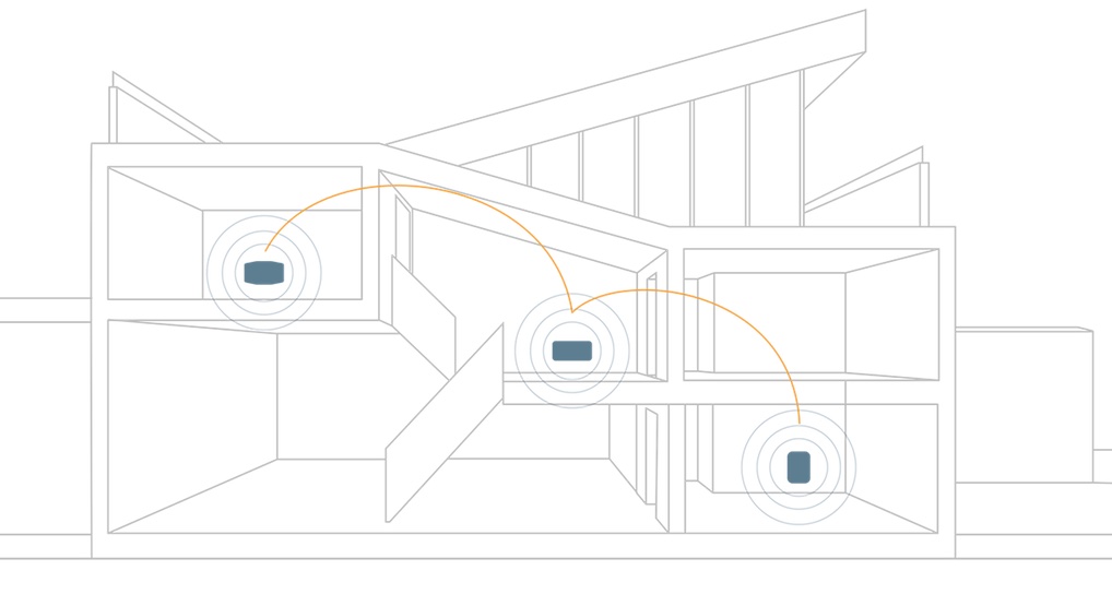 Audio Zone Roon Labs